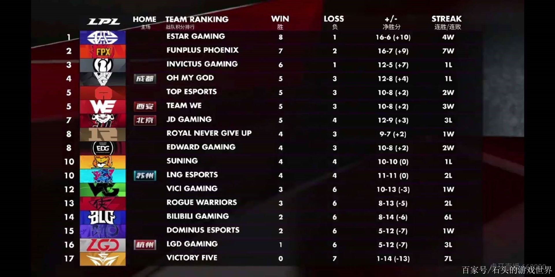 成都蓉城国际比赛日状态回暖，志在NBA总决赛名次提升，信心回归，细节决定成败的简单介绍